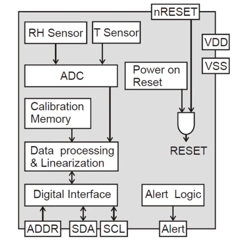 Sensor digital de temperatura e umidade SHT3X SHT30 SHT30-D SHT30-DIS Módulo Interface IIC