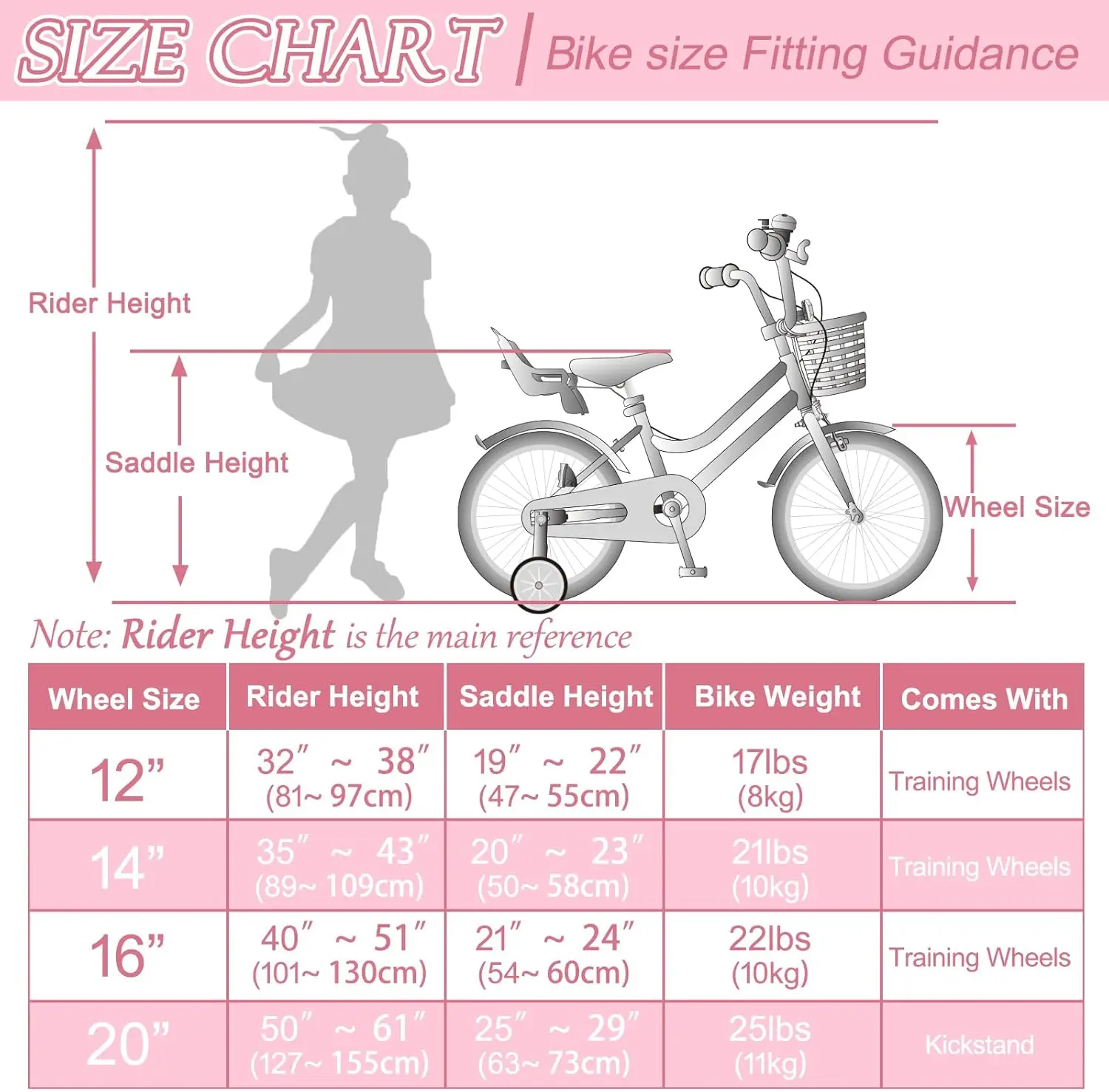 Meisjesfiets Voor 2-12 Jaar Oud Peuters En Kinderen, 12 Inch Kinderfiets Met Mand En Bel Zijwieltjes, Verstelbare Zee