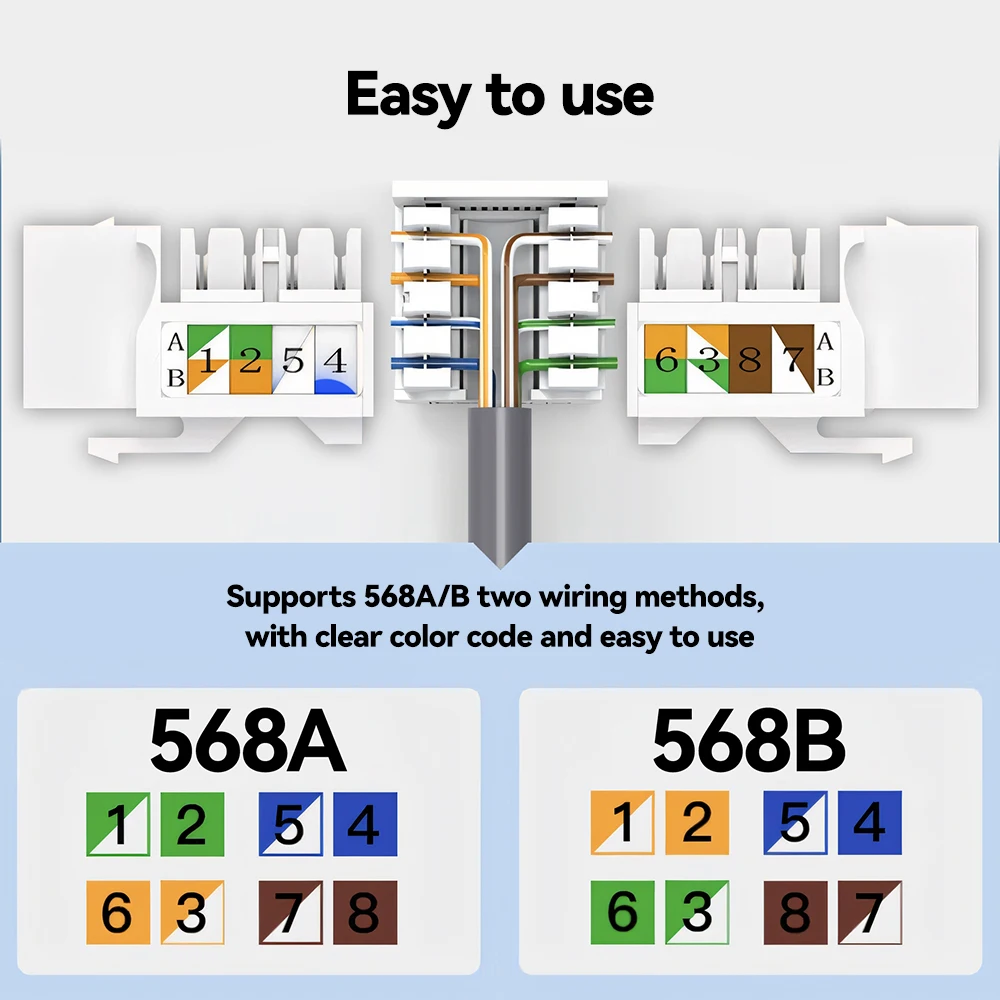 مقبس Denswire RJ45 Cat5E/6 Keystone، قارنة توصيل الوحدة غير المحمية، متوافقة مع كابل شبكة إيثرنت Cat5e/Cat6