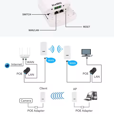 KuWFi 900Mbps 실외 무선 CPE 라우터 5.8G 무선 리피터/AP 라우터/Wifi CPE 브리지 지점 간 1-3KM Wifi 적용 범위