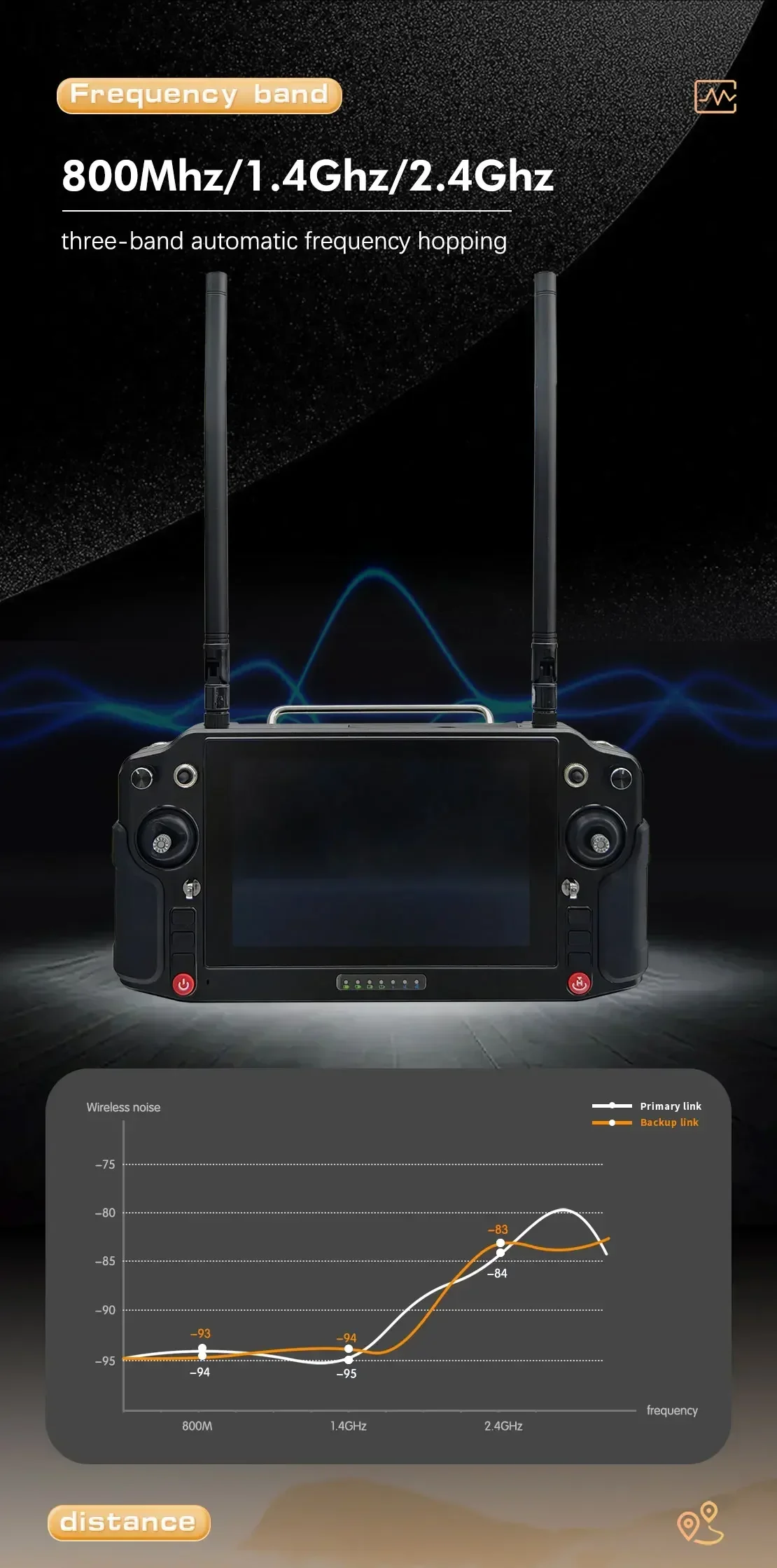 NEW Handheld Integrated Ground Station 4K s Accessories 10KM 800Mhz/1.4Ghz/2.4Ghz Three-Band Automatic Frequency Hopping