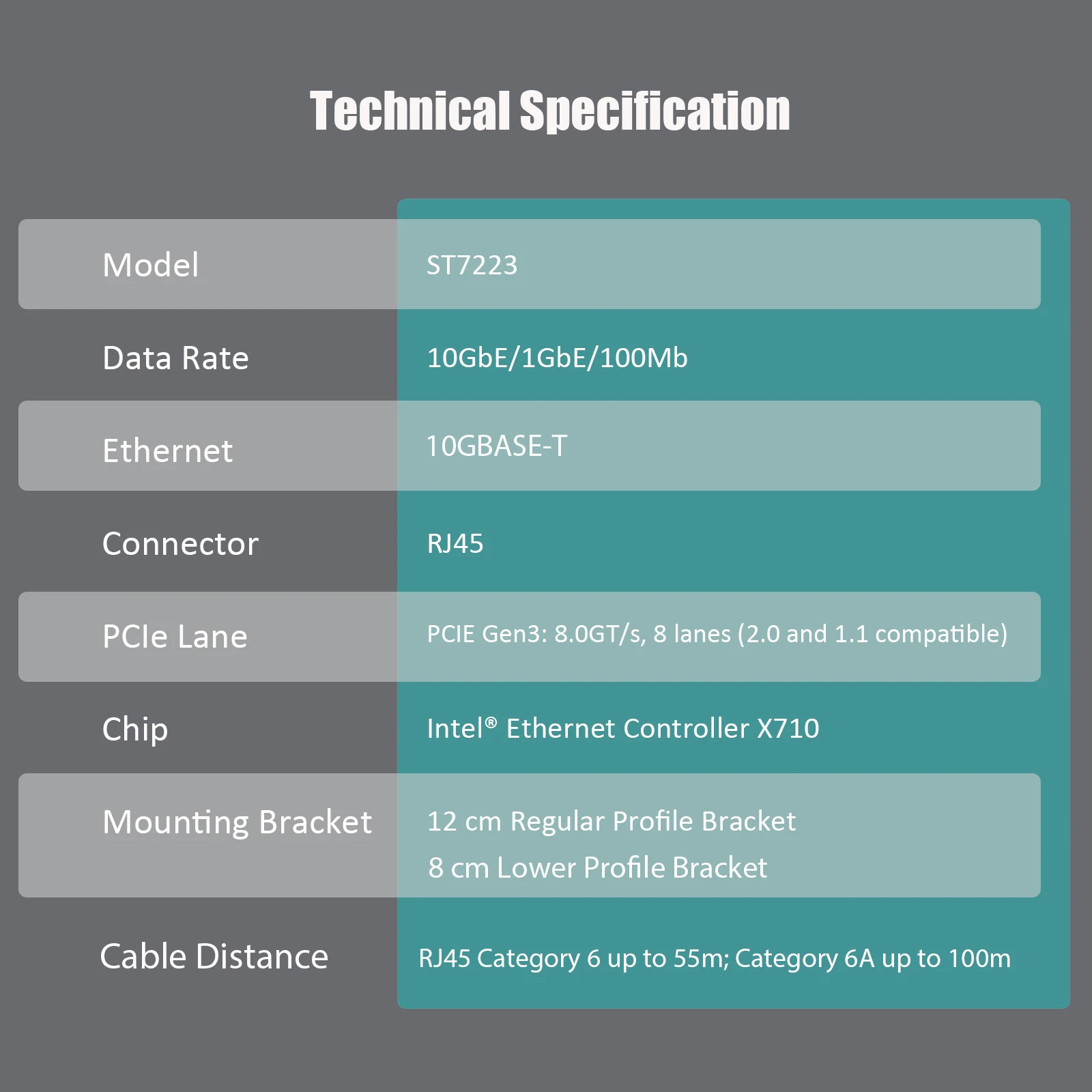 بطاقة شبكة إيثرنت RJ45 ذات 4 منافذ مع وحدة تحكم Intel X710 وواجهة PCIE 3.0X8 #6