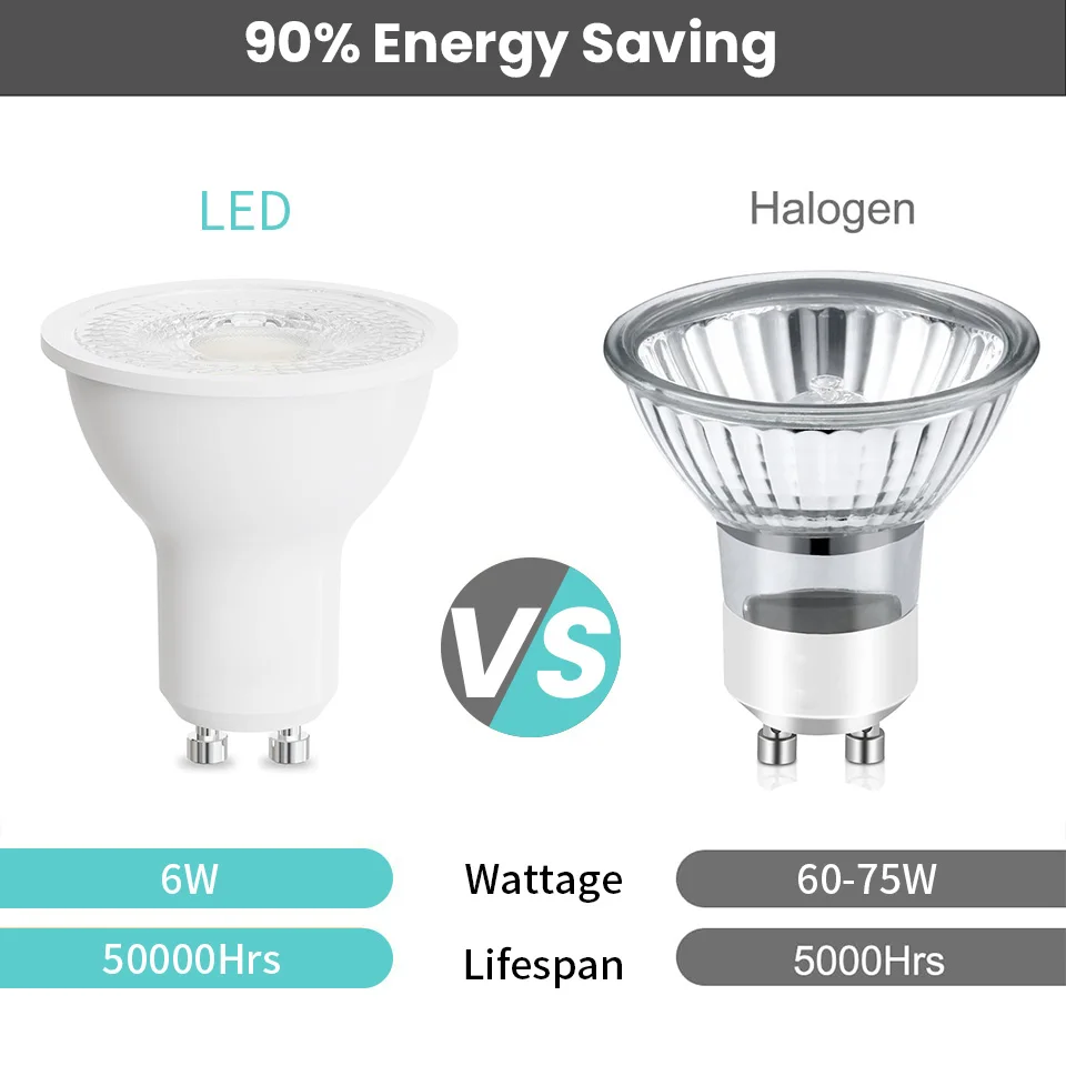 1-10 قطعة LED بقعة ضوء GU10 AC220V LED لمبة توفير الطاقة 3 واط 6 واط 9 واط 12 واط LED مصباح الأضواء لمبة 38 درجة لامبارا للمنزل #3