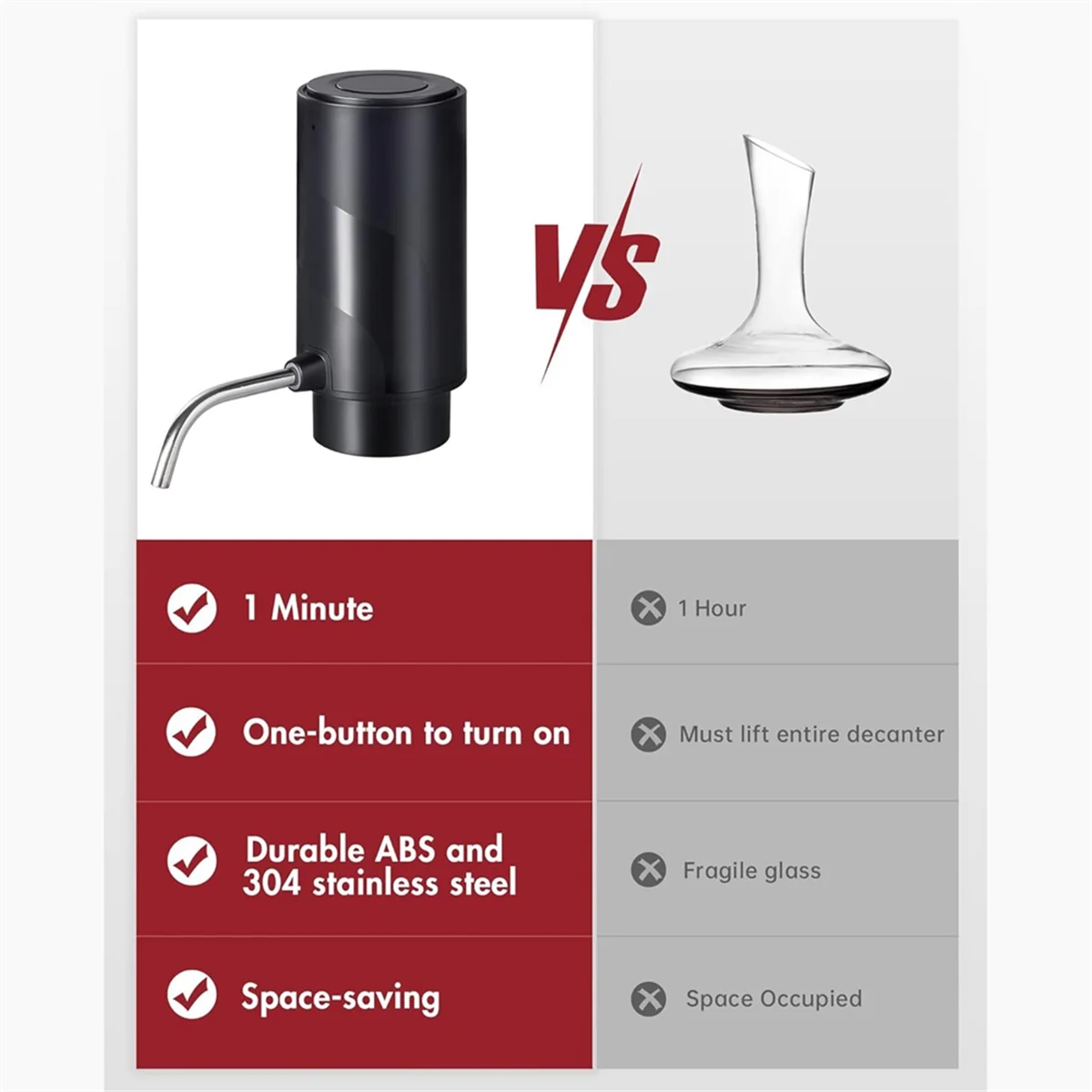 【Offerta esclusiva】Decanter elettrico