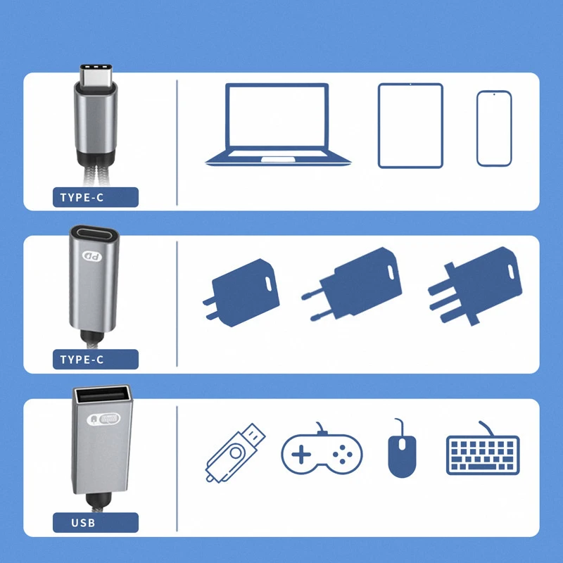 Type C 2in1 PD 60W USB 2.0 Multifunctional Adapter Fast Charging OTG Connect Flash Disk Game Handle Mouse Keyboard Etc to Read