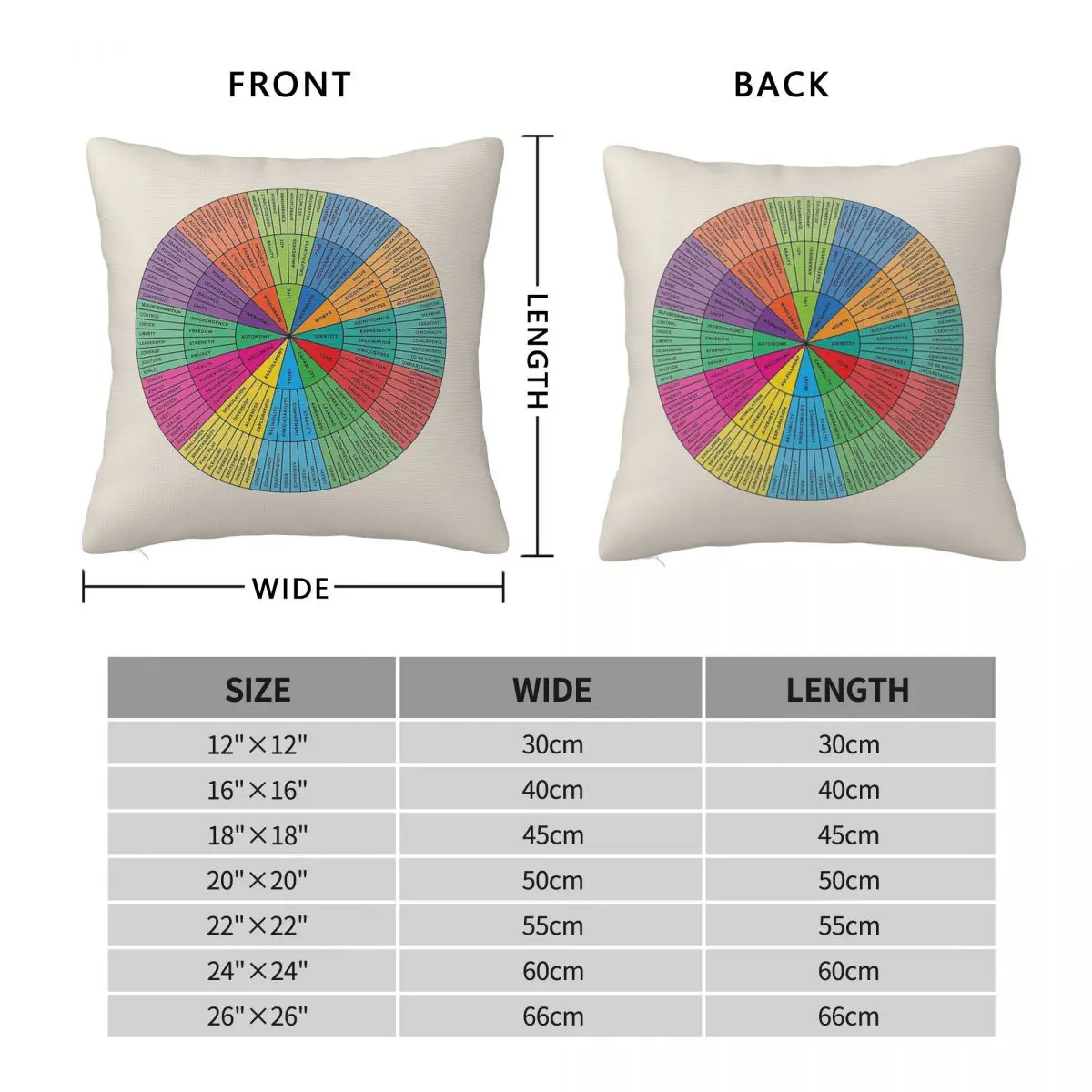 Needs Wheel Emotional Wellbeing Resource Pillowcase Polyester Linen Velvet Pattern Zip Throw Pillow Case Bed Cushion Cover 45x45