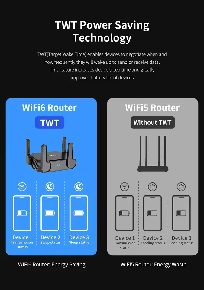 COMFAST AX3000 메쉬 WiFi6 기가비트 무선 라우터 2.4GHz 5.8GHz 2400Mbps 4G 5G USB 3.0 2.5 네트워크 포트 듀얼 밴드 라우터
