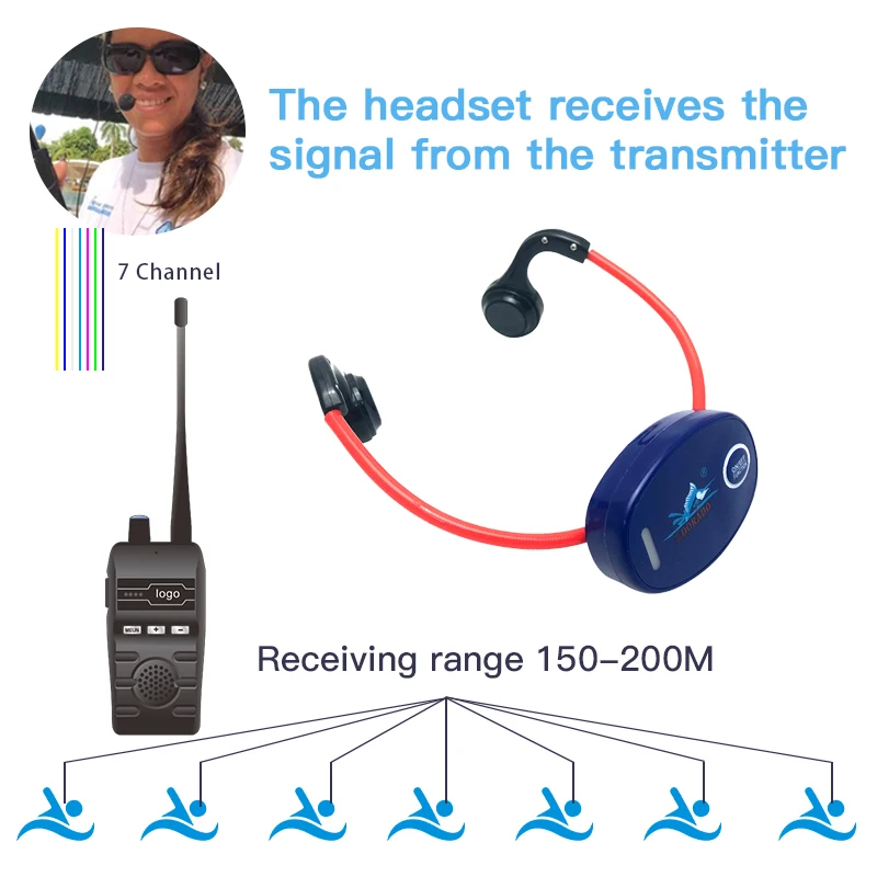 마그네틱 충전 골전도 헤드셋 및 수생 수영 훈련 코칭 시스템, 최신 2024 모델, 1 H800 BT 송신기