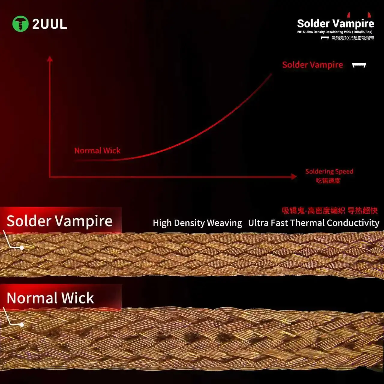 

2UUL DW16 2015 Ultra High Density Desoldering Braid, Vampire Solder Wick Separate Pack for Motherboard PCB BGA Repair Tools