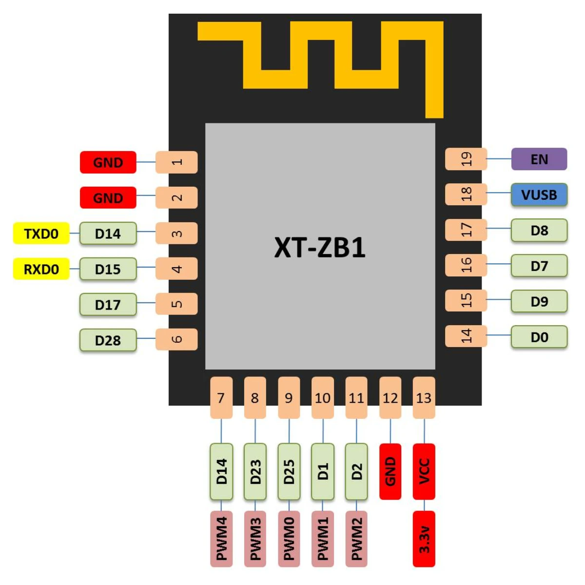 XT-ZB1 Module Zigbee3.0+ Bluetooth 5.0 Module Transparent Transmission Module BL702 Ultra