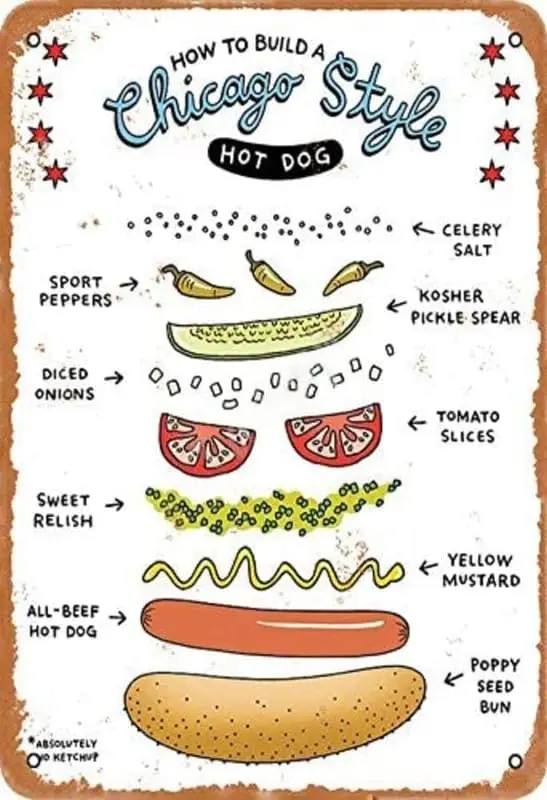 How to Build A Chicago Style Hot Dog Metal Tin Sign Vintage Tin Signs for Outdoor Patio Garden and Home Bar Club Wall Decor Sign