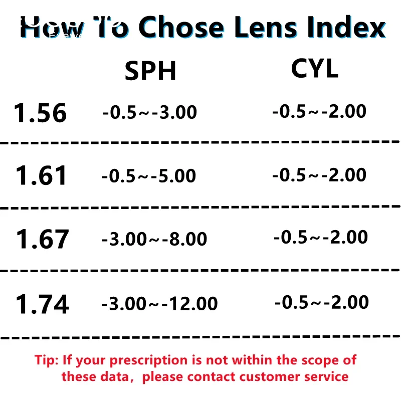 EOOUOOE 1.56 1.61 1.67 1.74 lensa resep Resin Anti Blue Ray CR-39 lensa optik miopia dan hiperopia