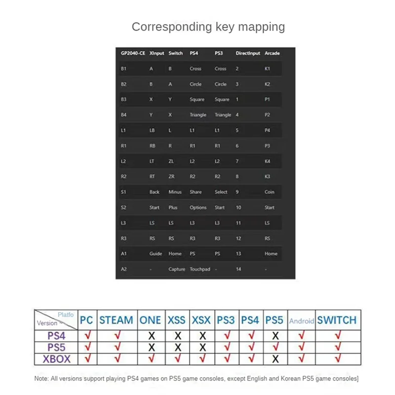A98Z لتقوم بها بنفسك تحكم زر كامل ممر القتال عصا أذرع التحكم في ألعاب الفيديو Hitbox نمط عصا التحكم ل PS4/PS5/PC/التبديل/أندرويد ، C Par
