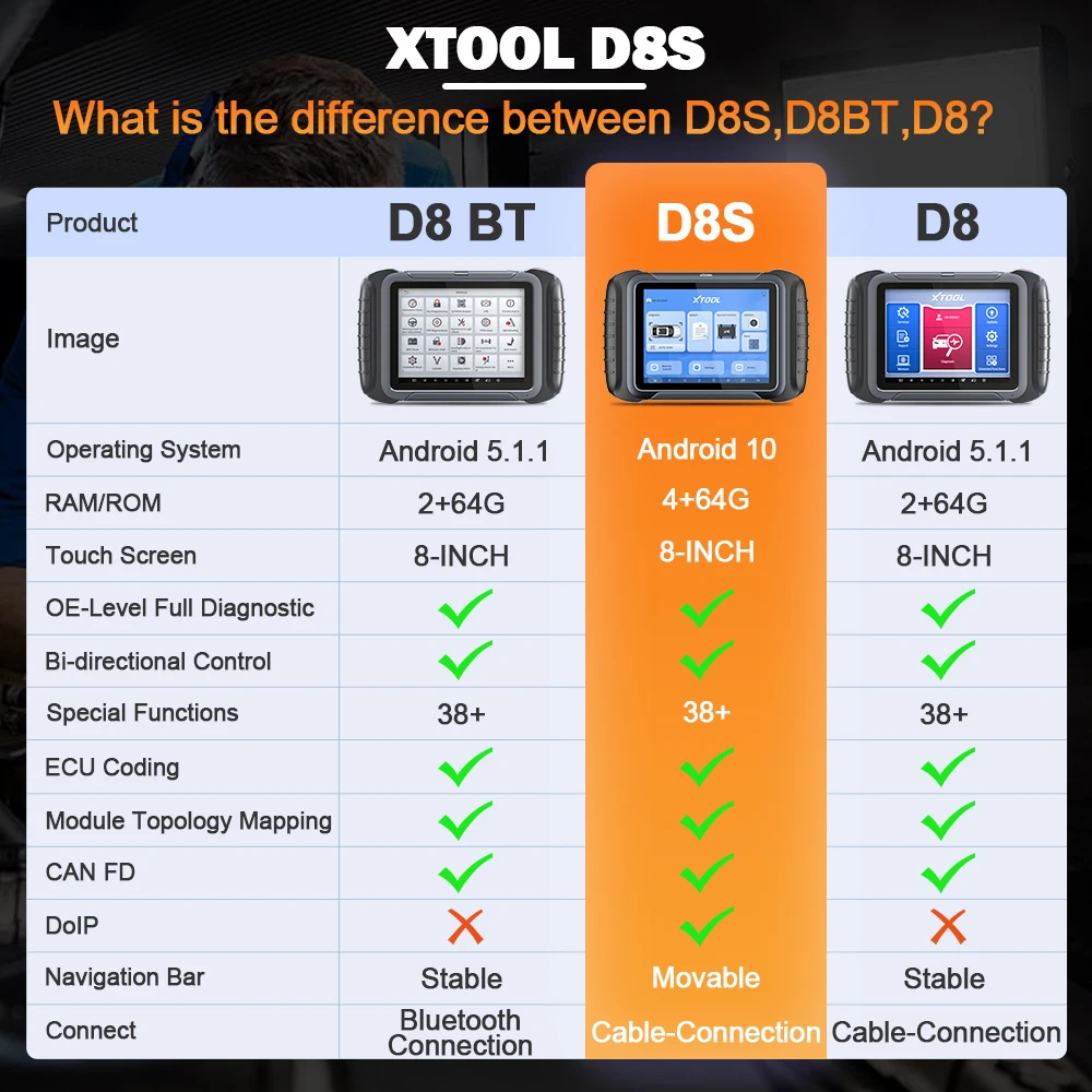 XTOOL D8S Automotive Diagnostic Tool 2024 Newest XTOOL D8 ECU Coding CAN FD DOIP 38+ Services Full Diagnosis Key Programming
