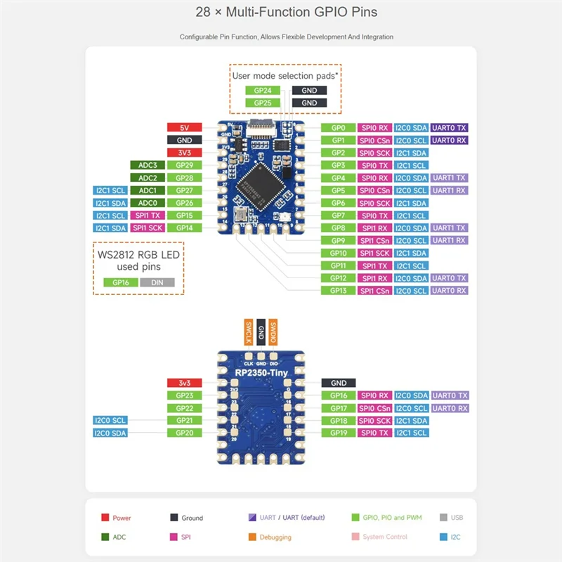 Превосходная макетная плата для микроконтроллера Raspberry Pi PICO, интерфейс USB Type C, 520 КБ SRAM, 2 МБ Flash