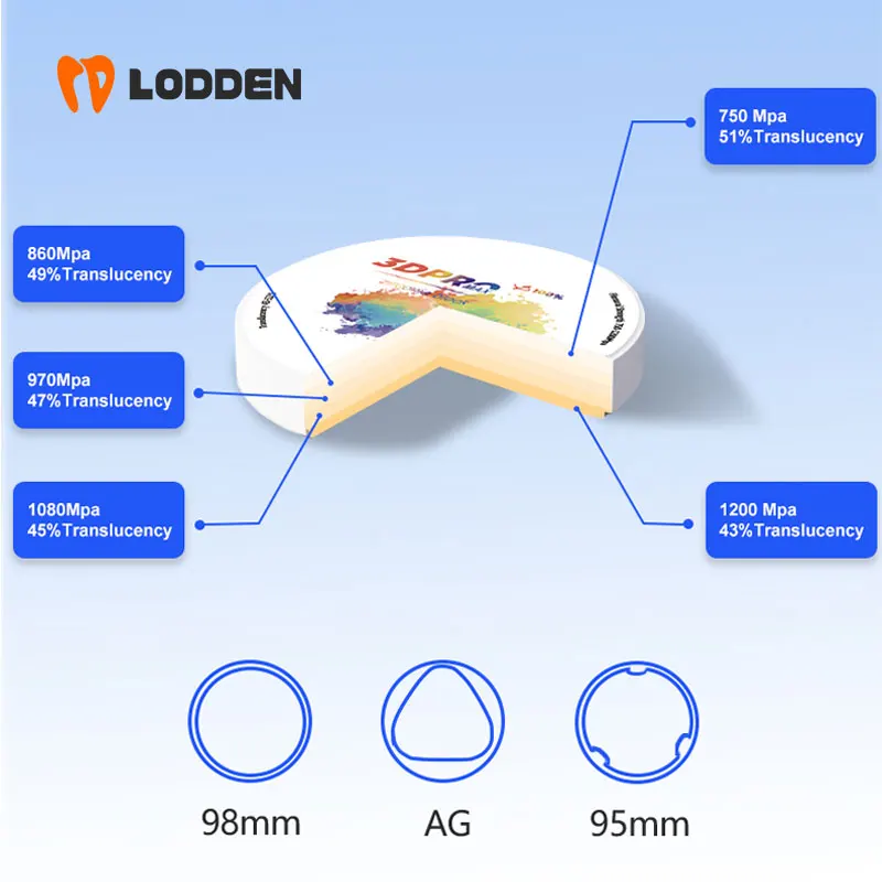 LODDEN Dental Lab 3D Pro Max Zirconia 98*16mm 5 Layers Multilayer Blocks Zirconia Disc Denture Materials Transparency 43%-51%