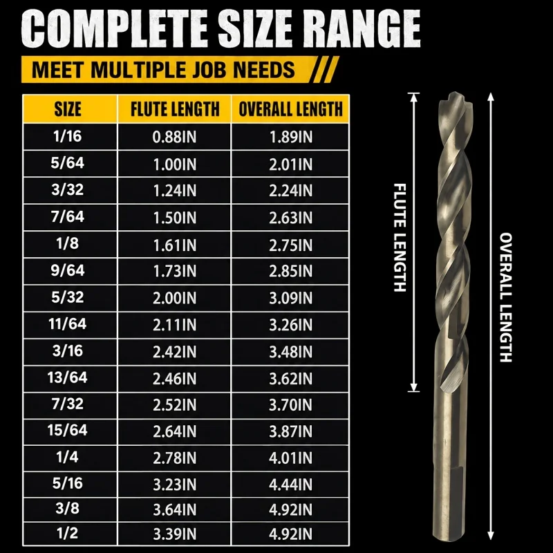 135° Split Point Twist Drill Bits 20 Sizes 1/16 to 1/2 Inch HSS Drill Kit for Aluminum Soft Metal Wood DIY Workshop