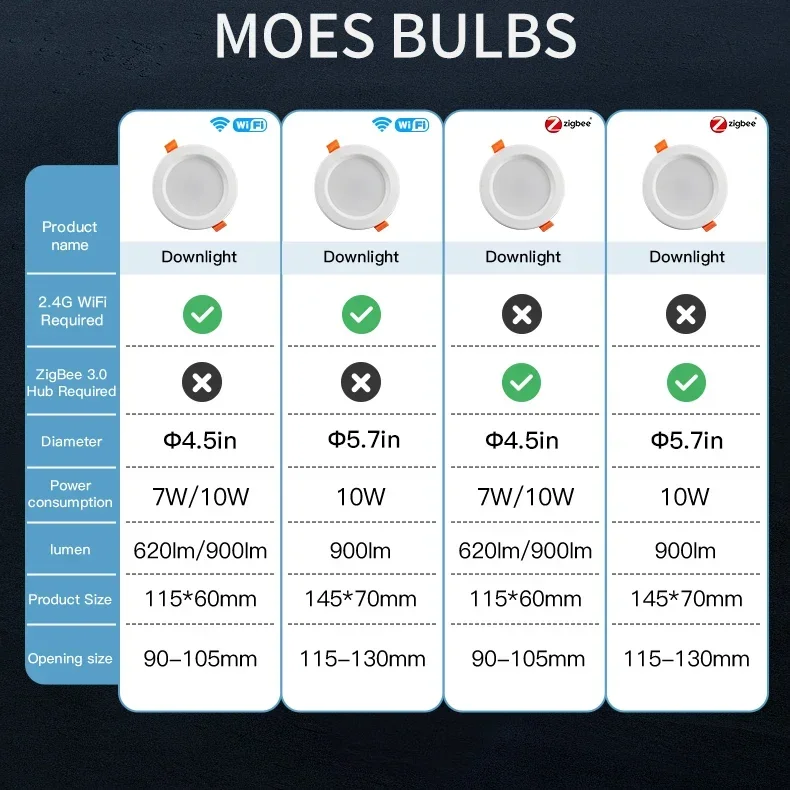 MOES WiFi Smart LED Downlight Zigbee Dimming Round Spot Light 7/10W RGB Color Changing Warm Cool light Alexa Google Home Vocie