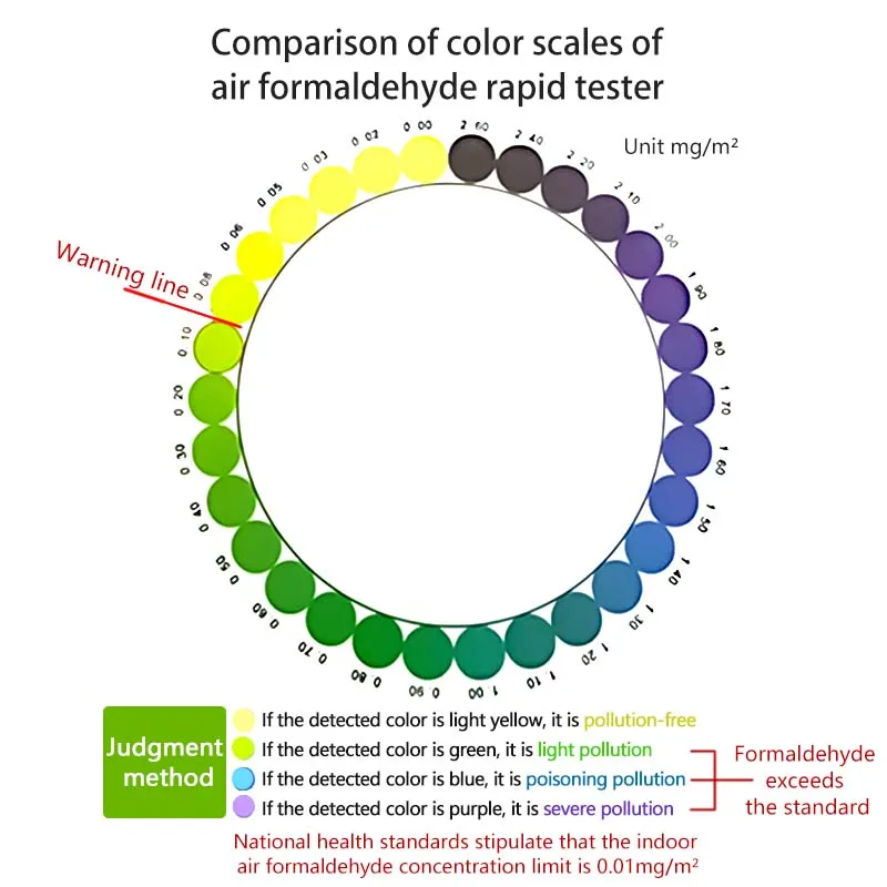 طقم اختبار الفورمالديهايد الداخلي ، كاشف جودة الهواء ، اختبار أنبوب الاختبار ، الاختبار الذاتي المنزلي ، كشف الغاز ، صناديق اختبار ورقية ، جديدة