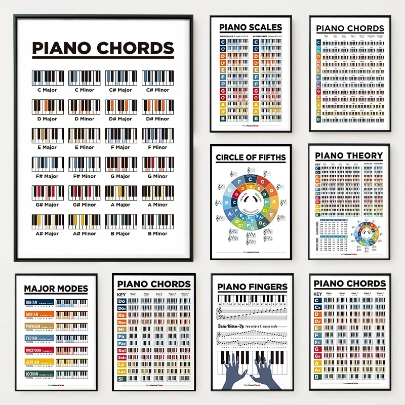 Learn Piano Theory Poster Piano Chords and Circle of Fifths Scales Canvas Painting Wall Art for Room Home Decor for Pianist G