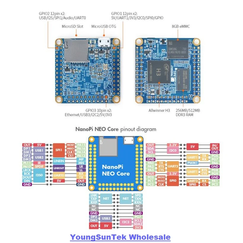 Wholesale+ Nano Pi Neo Core LTS (512M DDR RAM/8G eMMC)* Open WRT Allwinner H3 Quad Cortex-A7 Up 1.2GHz