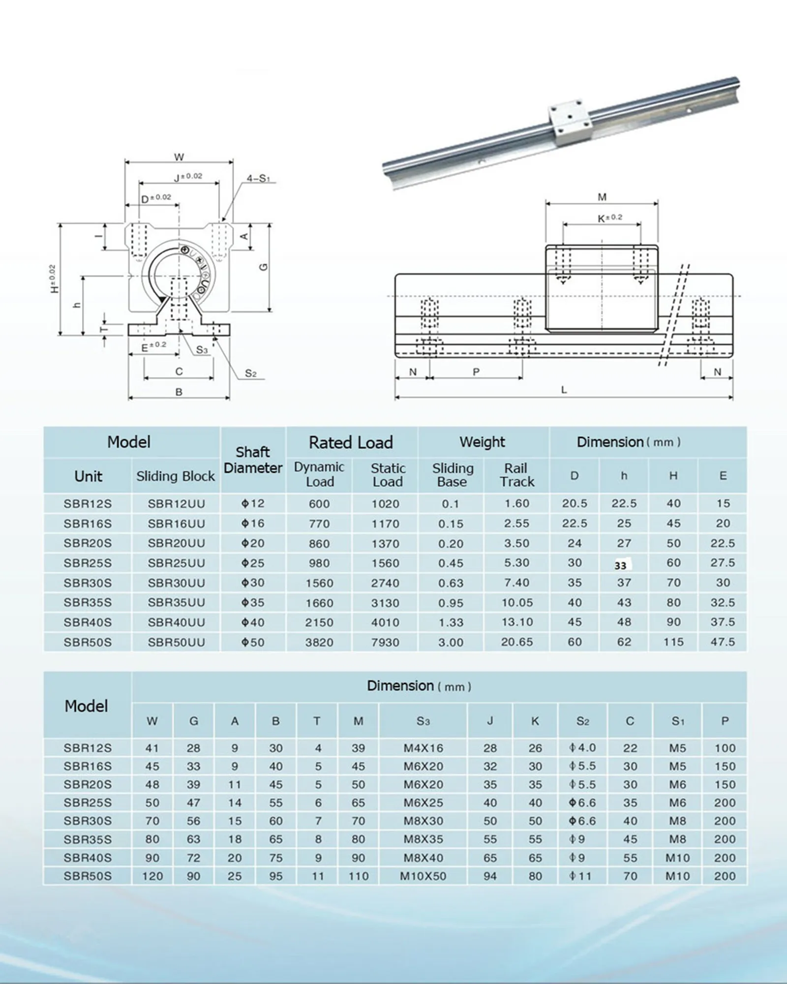 SBR16 SBR20 Linear guide rail Splicing style Basic length 2pc