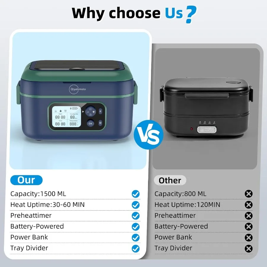 صندوق غداء ساخن مع طاقة كهربائية لاسلكية 24000 مللي أمبير في الساعة 6.3 أكواب محمولة قابلة لإعادة الشحن ذاتية التسخين لتدفئة الطعام تتميز بمؤقت #6