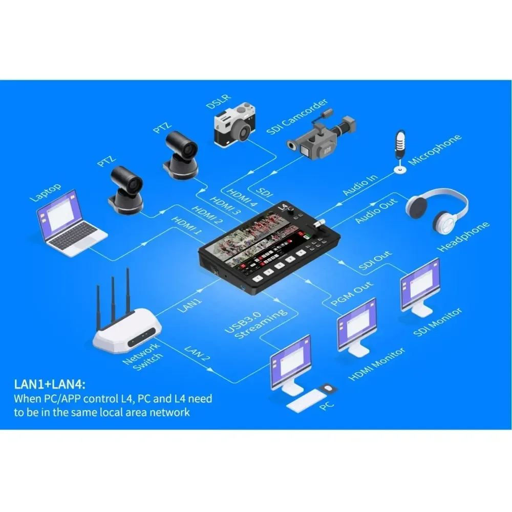 FEELWORLD L4 Multi-Caméra Commutateur 4xHDMI 1xSDI USB3.0 Live Streaming 10.1 "LCD 13 Transitions 5 PIP Modes 1080p