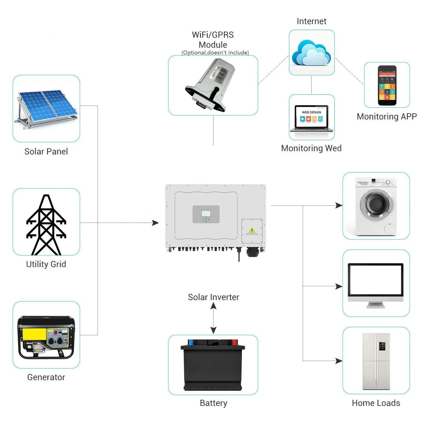 Deye SUN-70/75/80/9… - image