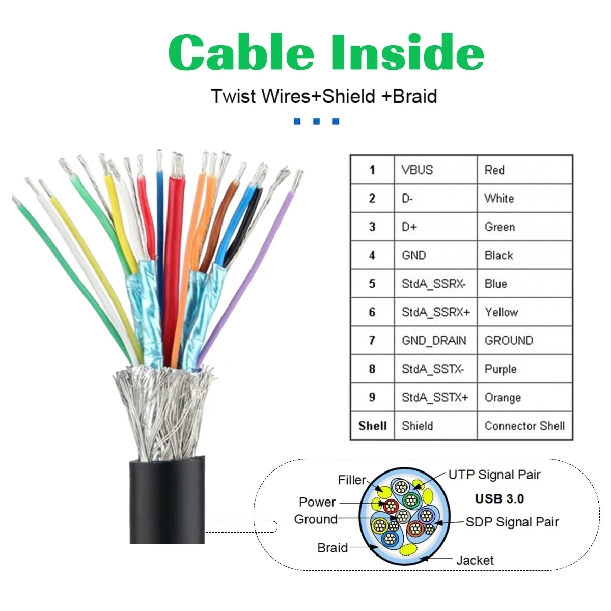 USB 3.0 MICRO-B Male To 3.0-BF B Female Cable Extension 5Gbps  for Disk SSD Camera Data with Fixed Holes Locking Screws 0.3m
