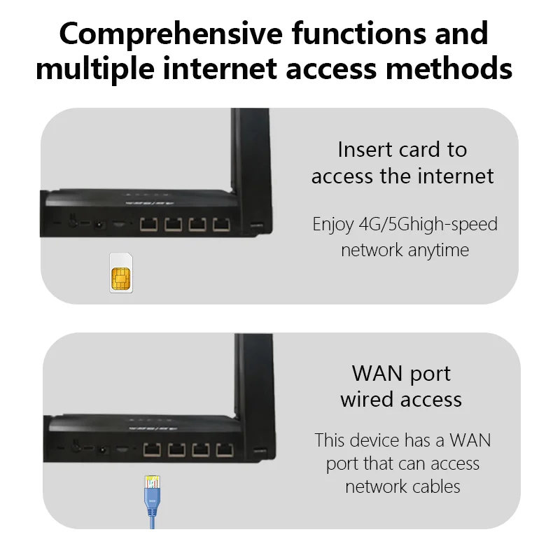 ﻿   เราเตอร์ WiFi6 4G LTE เราเตอร์รัสเซีย โมเด็ม 300Mbps เราเตอร์ 4G WiFi รองรับซิมการ์ด 5G ที่ไม่ใช่แบบมีสัญญา ใช้งานได้ทันที