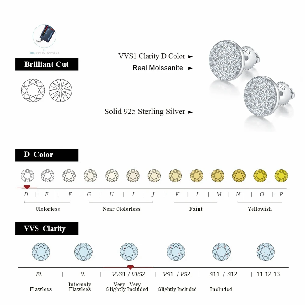 IsRabbit Platinum Plated 925 Sterling Silver All Moissanite Diamond Hip Hop Stud Earrings Anniversary Fine Jewelry Drop Shipping