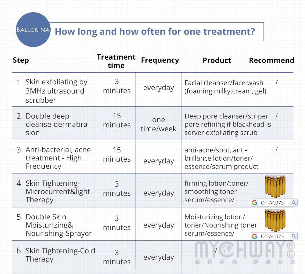 6 in 1超音波スキンスクラバー光子マイクロダーマブレーションスプレー冷却マシン