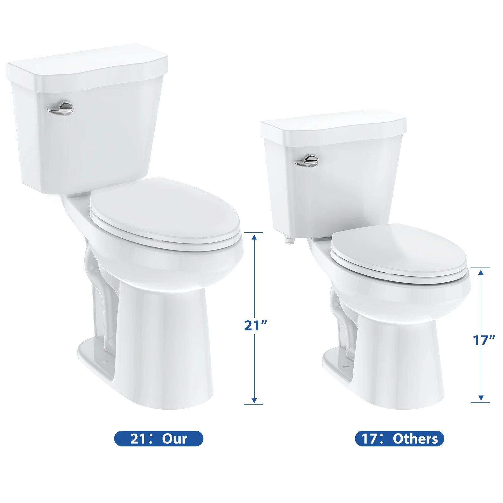 Two Piece Toilets Elongated, 1 set Ceramic and Plastic Lid Split, 21“ Raised Toilet Side Press Flush and Comfort Height Toilet