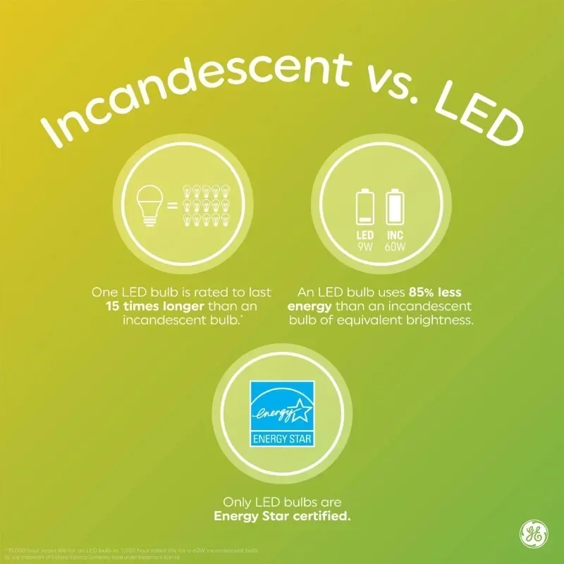 GE Incandescent Night Light Bulbs, 4 Watts, C7 Bulbs, Small Base, Frosted Finish, 4pk image 6
