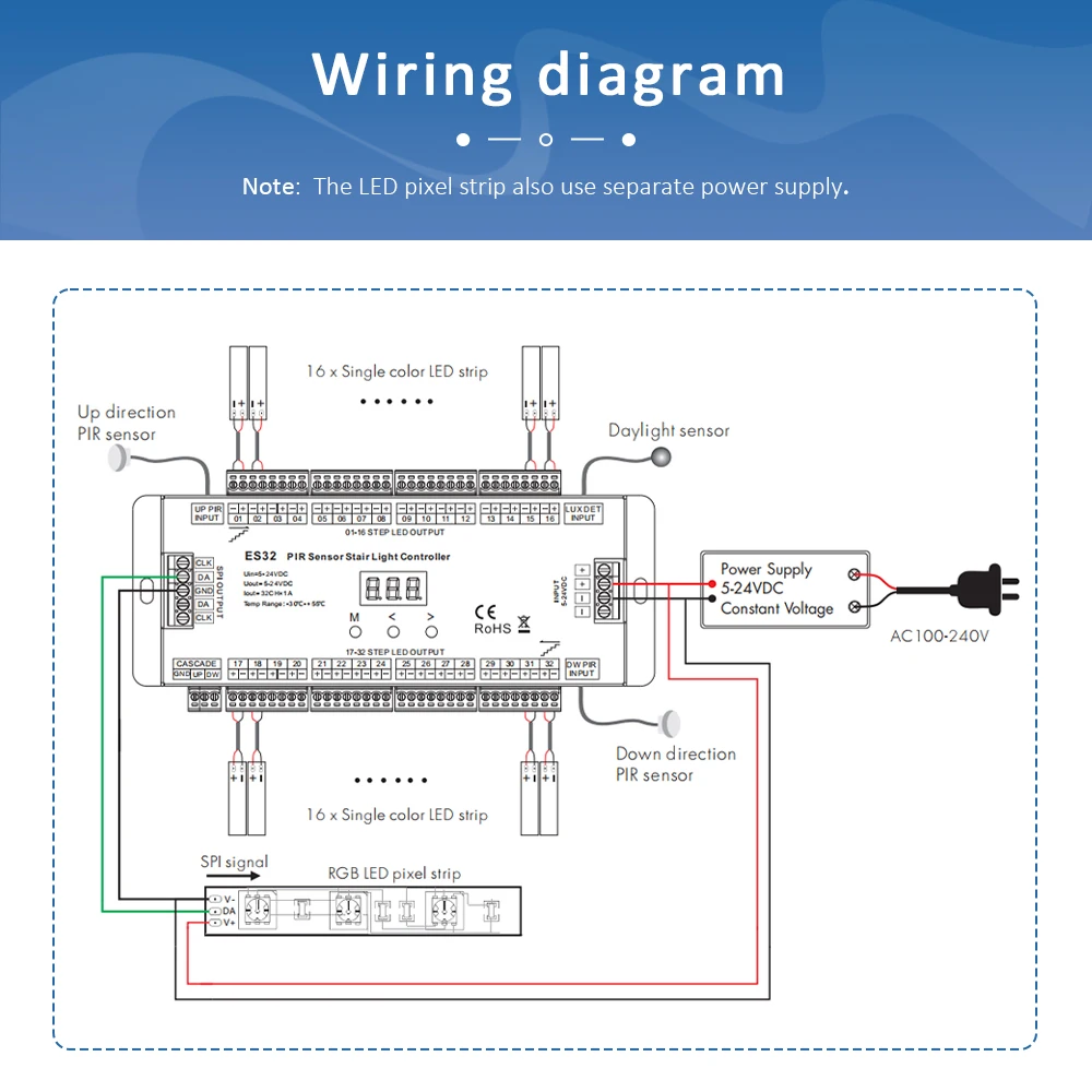 32CH ES32 PIR Sensor Stair Light Controller Human Body Infrared Inductive Switch Step Lamp Control for Single Color RGB Strip