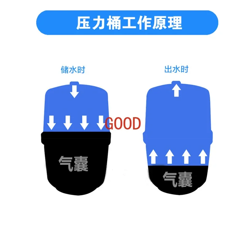 Storage Tank Commercial Water Purifier Household Water Purifier Water Storage Equipment