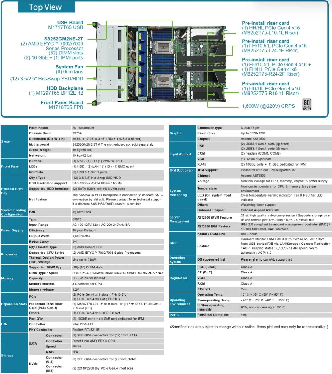 B8252T75V8E4HR-8X-2T AMD SP3 7002/7003 multi-graphics card, server