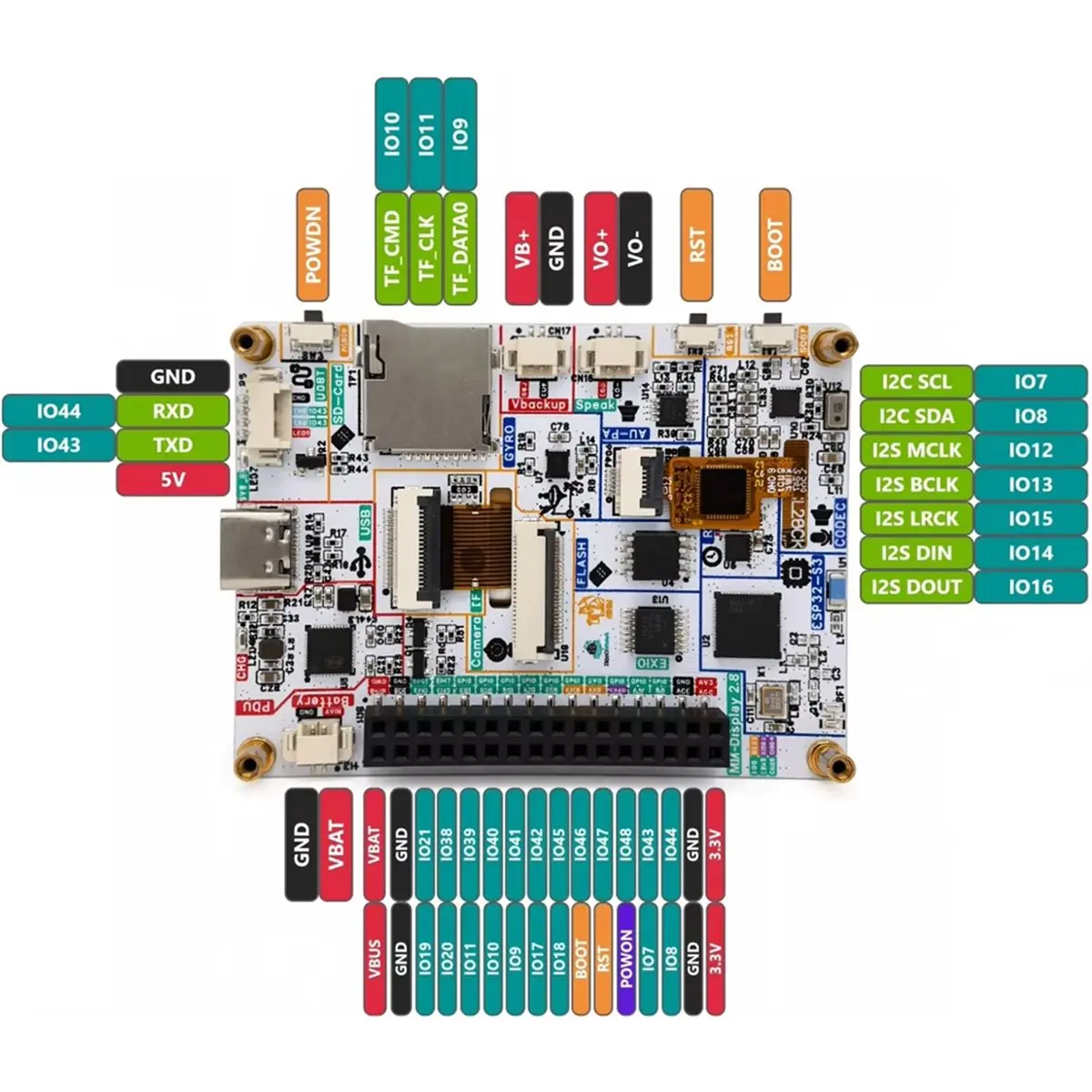 - NM-Display-2.8inch 2.8inch IPS Touch Screen Display 320x240 23-Bit LX7 Dual-Core Processor for IoT Projects