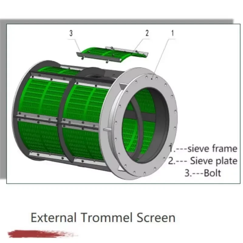 Ball Mill Discharge End Trommel Screen for Slurry Classification Replaceable Screen Panel 200kg China/Henan