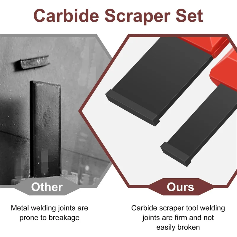 2Pcs Carbide Scraper Set Rust Removal Carbide Scraper Gasket Tool For Removing Gaskets Carbon Varnish Glue Concrete Barnacles