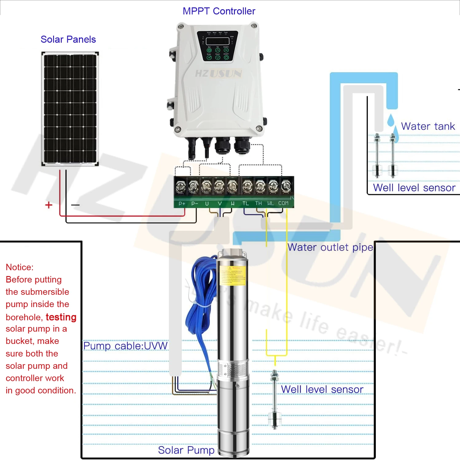 24V DC Submersible High Pressure Solar Well Pump Kit for Cattle Solar Powered Livestock Agricultural Water Troughs Pump System