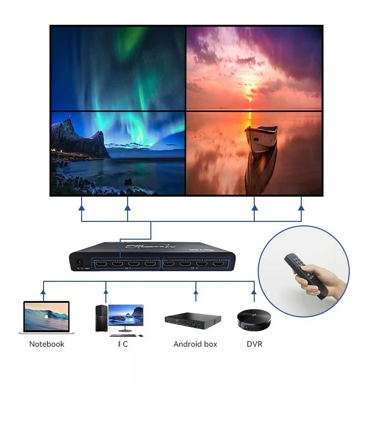Live streaming media transmission 4 in 4 out video wall controller