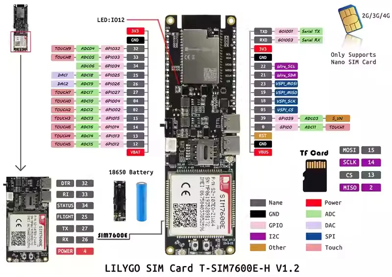 LILYGO® T-SIM7600E-H 4G LTE CAT4 USB Dongle Industrial Modem ESP32 Module