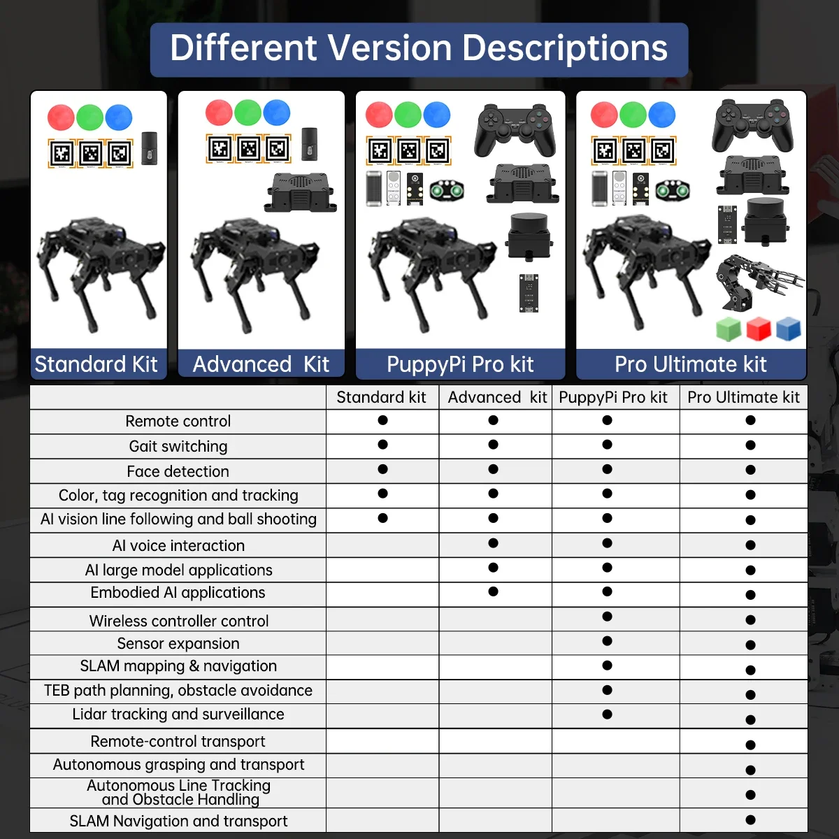 Hiwonder PuppyPi Pro ROS Raspberry Pi روبوت صغير كلب AI Lida روبوت بيونيك ذكي للجذعية والمتعة #6