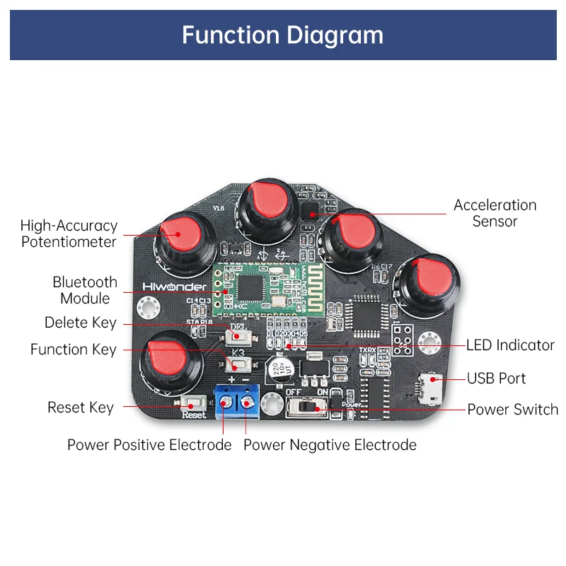 NEW Hiwonder Programmable Wireless Glove  Open Source Somatosensory Mechanical Glove for Robot Control