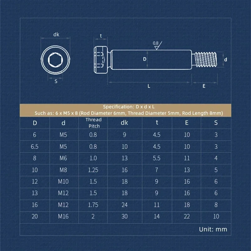 ISO7379 12.9 A2 Stainless Steel Hex Hexagon Socket Cap Head Shoulder Roller Bearing Stuff Screw Allen Bol  M5 M6 M8 M10 M12