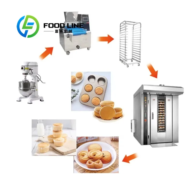 Automatic Croissant Making Line Heavy Duty Commercial Grade Use System Design Hotel Pastry Department Great Value System