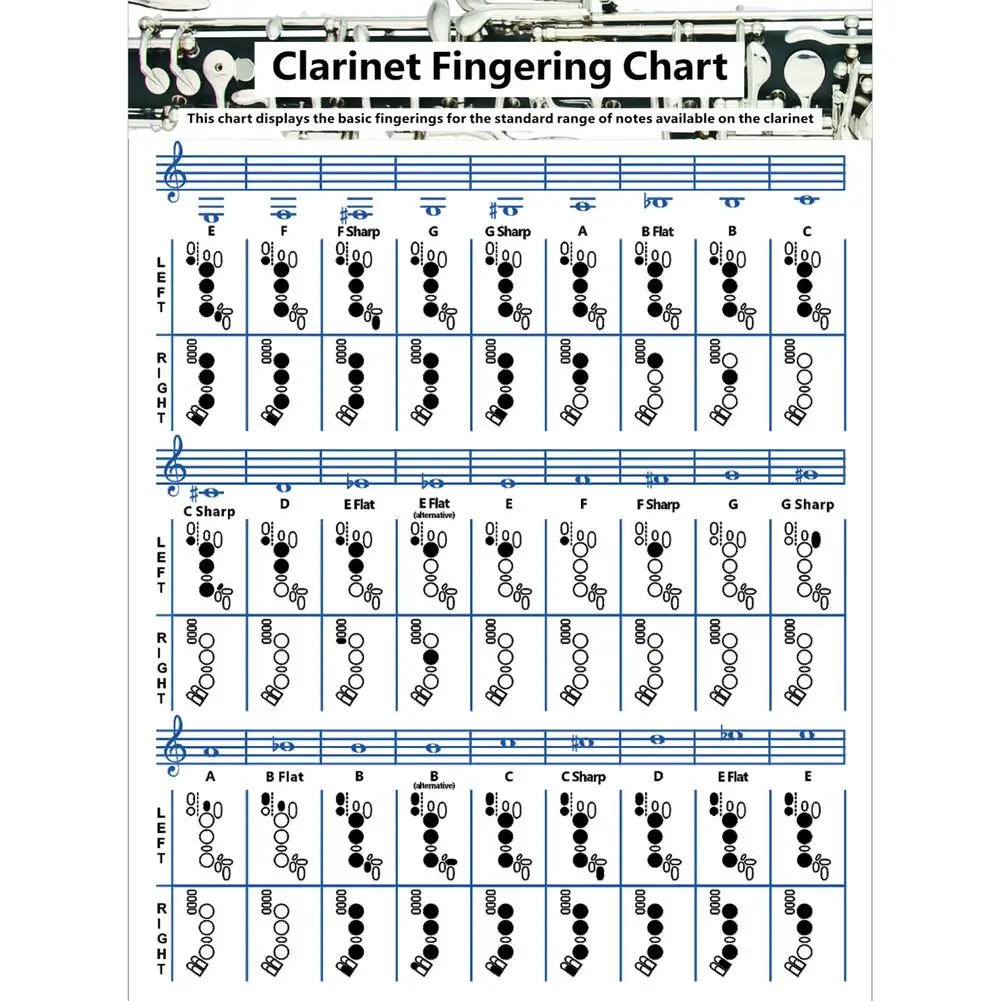 Clarinet Chord Chart Reference Poster Easy Reading Chords Theory Poster Music Wall Art For Teachers Students Beginners