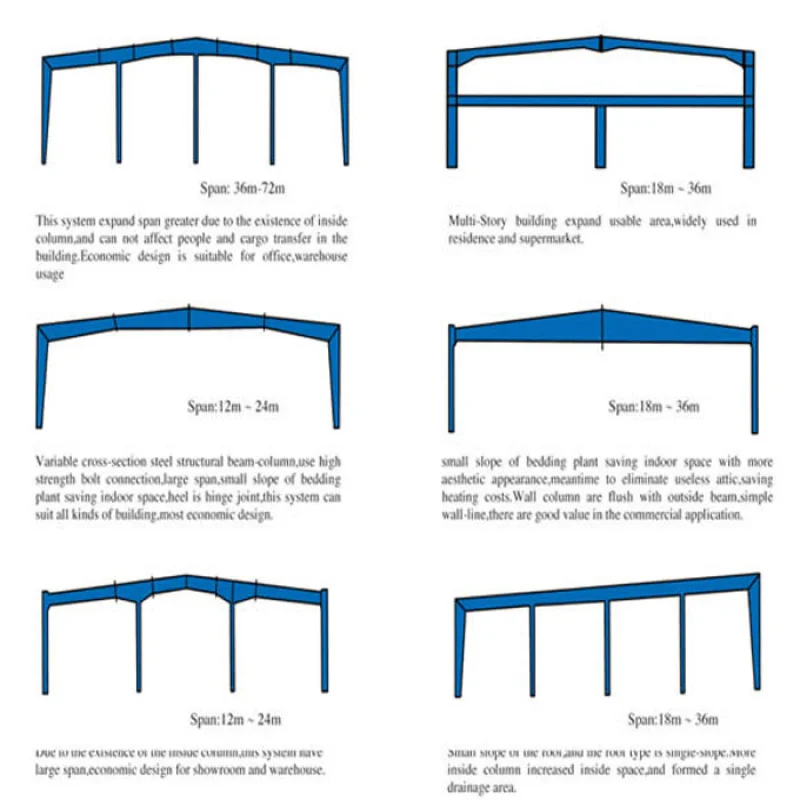 custom.iBeehive Design Prefabricated Avicola Self Storage Units Prefab Steel Structure Barn Shed